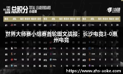 世界大师赛小组赛首轮图文战报：长沙电竞3-0惠州电竞